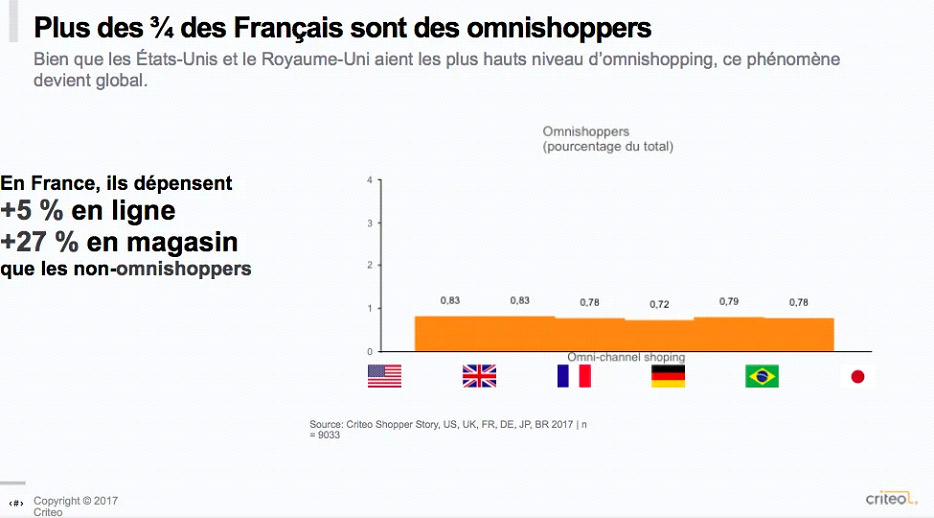 Omnicanalité