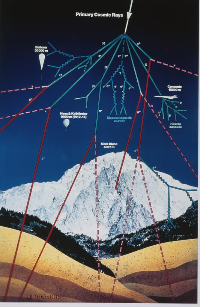 Interaction des rayons cosmiques avec l’atmosphère